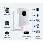 Solar Panel System - Image 5