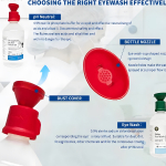 Emergency Eye Wash Station - Image 7