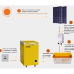 Solar Freezer - Image 3
